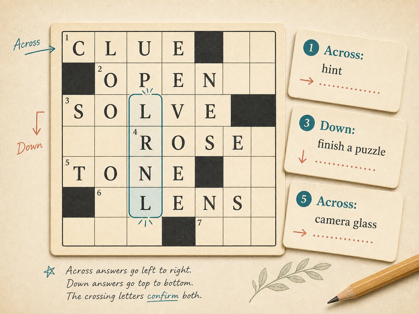 Editorial illustration of a small crossword grid with filled answers and clue cards on warm paper.